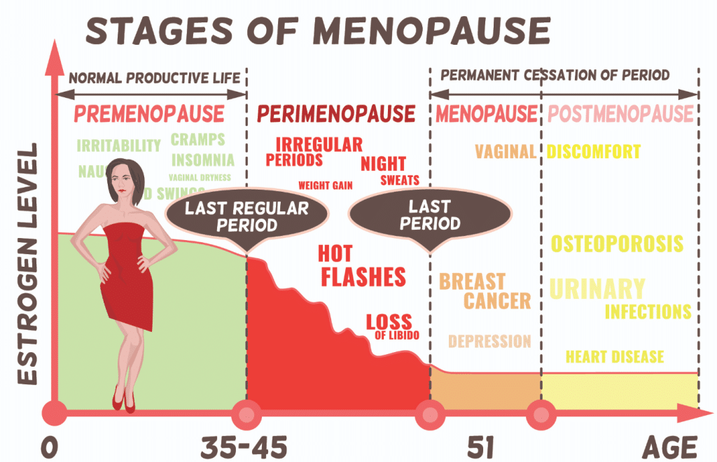 Managing Menopause: A Holistic Approach To Women's Health