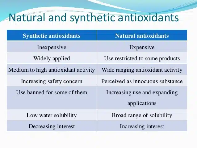 The Role Of Antioxidants In Cancer Prevention